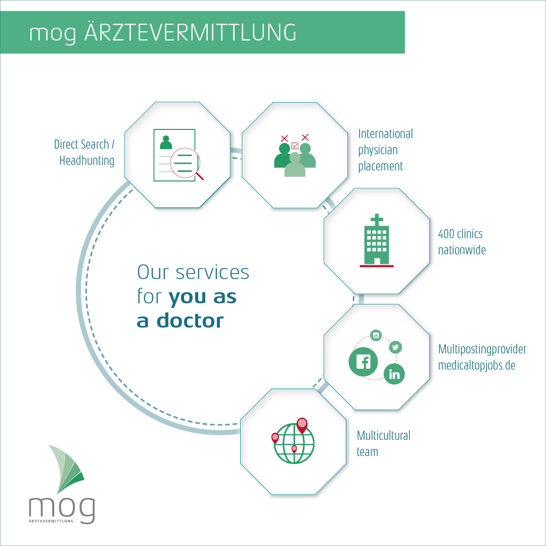 Infographic: the offer of mog physician placement for candidates with medical studies