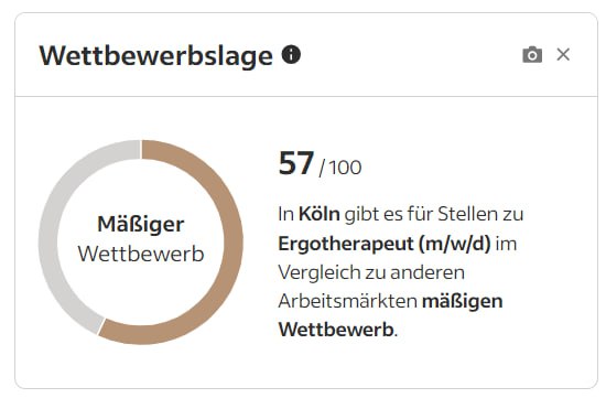 Indeed Hiring Insights Wettbewerb je Berufsgruppe